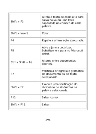 295
Shift + F3
Altera o texto de caixa alta para
caixa baixa ou uma letra
capitulada no começo de cada
palavra.
Shift + Insert Colar.
F4 Repete a última ação executada.
F5
Abre a janela Localizar,
Substituir e Ir para no Microsoft
Word.
Ctrl + Shift + F6
Alterna entre documentos
abertos.
F7
Verifica a ortografia e gramática
do documento ou do texto
selecionado.
Shift + F7
Executa uma verificação do
dicionário de sinônimos na
palavra selecionada.
F12 Salvar como.
Shift + F12 Salvar.
 
