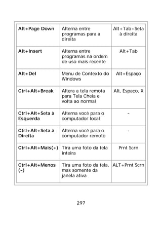 297
Alt+Page Down Alterna entre
programas para a
direita
Alt+Tab+Seta
à direita
Alt+Insert Alterna entre
programas na ordem
de uso mais recente
Alt+Tab
Alt+Del Menu de Contexto do
Windows
Alt+Espaço
Ctrl+Alt+Break Altera a tela remota
para Tela Cheia e
volta ao normal
Alt, Espaço, X
Ctrl+Alt+Seta à
Esquerda
Alterna você para o
computador local
-
Ctrl+Alt+Seta à
Direita
Alterna você para o
computador remoto
-
Ctrl+Alt+Mais(+) Tira uma foto da tela
inteira
Prnt Scrn
Ctrl+Alt+Menos
(-)
Tira uma foto da tela,
mas somente da
janela ativa
ALT+Prnt Scrn
 