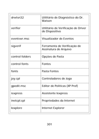 301
drwtsn32 Utilitário de Diagnóstico do Dr.
Watson
verifier Utilitário de Verificação de Driver
de Dispositivo
eventvwr.msc Visualizador de Eventos
sigverif Ferramenta de Verificação de
Assinatura de Arquivo
control folders Opções de Pasta
control fonts Fontes
fonts Pasta Fontes
joy.cpl Controladores de Jogo
gpedit.msc Editor de Políticas (XP Prof)
iexpress Assistente Iexpress
inetcpl.cpl Propriedades da Internet
Iexplore Internet Explorer
 