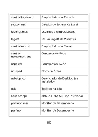303
control keyboard Propriedades do Teclado
secpol.msc Diretiva de Segurança Local
lusrmgr.msc Usuários e Grupos Locais
logoff Efetua Logoff do Windows
control mouse Propriedades do Mouse
control
netconnections
Conexões de Rede
ncpa.cpl Conexões de Rede
notepad Bloco de Notas
nvtuicpl.cpl Gerenciador de Desktop (se
instalado)
osk Teclado na tela
ac3filter.cpl Abre o Filtro AC3 (se instalado)
perfmon.msc Monitor de Desempenho
perfmon Monitor de Desempenho
 