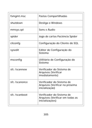305
fsmgmt.msc Pastas Compartilhadas
shutdown Desliga o Windows
mmsys.cpl Sons e Áudio
spider Jogo de cartas Paciência Spider
cliconfg Configuração do Cliente do SQL
sysedit Editor de Configuração do
Sistema
msconfig Utilitário de Configuração do
Sistema
sfc /scannow Verificador do Sistema de
Arquivos (Verificar
imediatamente)
sfc /scanonce Verificador do Sistema de
Arquivos (Verificar na próxima
inicialização)
sfc /scanboot Verificador do Sistema de
Arquivos (Verificar em todas as
inicializações)
 