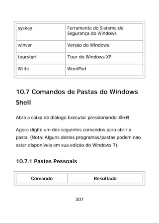 307
syskey Ferramenta do Sistema de
Segurança do Windows
winver Versão do Windows
tourstart Tour do Windows XP
Write WordPad
10.7 Comandos de Pastas do Windows
Shell
Abra a caixa de diálogo Executar pressionando +R
Agora digite um dos seguintes comandos para abrir a
pasta. (Nota: Alguns destes programas/pastas podem não
estar disponíveis em sua edição do Windows 7).
10.7.1 Pastas Pessoais
Comando Resultado
 