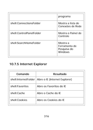 316
programa
shell:ConnectionsFolder Mostra a lista de
Conexões de Rede
shell:ControlPanelFolder Mostra o Painel de
Controle
shell:SearchHomeFolder Mostra a
Ferramenta de
Pesquisa do
Windows
10.7.5 Internet Explorer
Comando Resultado
shell:InternetFolder Abre o IE (Internet Explorer)
shell:Favorites Abre os Favoritos do IE
shell:Cache Abre o Cache do IE
shell:Cookies Abre os Cookies do IE
 
