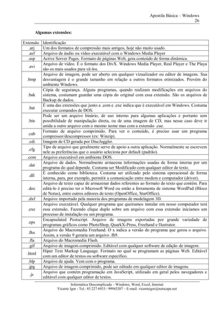 Apostila Básica – Windows
26
Informática Descomplicada – Windows, Word, Excel, Internet
Vicente Igor - Tel.: 85 227 6933 / 99945207 – E-mail: vicenteigor@netscape.net
Algumas extensões:
Extensão Identificação
.arj Um dos formatos de compressão mais antigos, hoje não muito usado.
.asf Arquivo de áudio ou vídeo executável com o Windows Media Player
.asp Active Server Pages. Formato de páginas Web, gera conteúdo de forma dinâmica.
.avi
Arquivo de vídeo. É o formato dos DivX. Windows Media Player, Real Player e The Playa
são os mais usados para vê-los.
.bmp
Arquivo de imagem, pode ser aberto em qualquer vizualizador ou editor de imagens. Sua
desvantagem é o grande tamanho em relação a outros formatos otimizados. Provém do
ambiente Windows.
.bak
Cópia de segurança. Alguns programas, quando realizam modificações em arquivos do
sistema, costumam guardar uma cópia do original com essa extensão. São os arquivos de
Backup de dados.
.bat
É uma das extensões que junto a .com e .exe indica que é executável em Windows. Costuma
executar comandos de DOS.
.bin
Pode ser um arquivo binário, de uso interno para algumas aplicações e portanto sem
possibilidade de manipulação direta, ou de uma imagem de CD, mas nesse caso deve ir
unida a outro arquivo com o mesmo nome mas com a extensão .cue.
.cab
Formato de arquivo comprimido. Para ver o conteúdo, é preciso usar um programa
compressor/descompressor (ex: Winzip).
.cdi Imagem de CD gerada por DiscJuggler.
.cfg
Tipo de arquivo que geralmente serve de apoio a outra aplicação. Normalmente se escrevem
nele as preferências que o usuário seleciona por default (padrão).
.com Arquivo executável em ambiente DOS.
.dat
Arquivo de dados. Normalmente armazena informações usadas de forma interna por um
programa do qual depende. Costuma ser Modificado com qualquer editor de texto.
.dll
É conhecido como biblioteca. Costuma ser utilizado pelo sistema operacional de forma
interna, para, por exemplo, permitir a comunicação entre modem e computador (driver).
.doc
Arquivo de texto capaz de armazenar dados referentes ao formato do texto que contém. Para
editá-lo é preciso ter o Microsoft Word ou então a ferramenta de sistema WordPad (Bloco
de Notas), entre outros editores de texto (OpenOffice, StarOffice).
.dxf Arquivo importado pela maioria dos programas de modelagem 3D.
.exe
Arquivo executável. Qualquer programa que queiramos instalar em nosso computador terá
essa extensão. Fazendo clique duplo sobre um arquivo com essa extensão iniciamos um
processo de instalação ou um programa.
.eps
Encapsulated Postscript. Arquivo de imagens exportadas por grande variedade de
programas gráficos como PhotoShop, QuarkX-Press, Freehand e Ilustrator.
.fhx
Arquivo do Macromedia Freehand. O x indica a versão do programa que gerou o arquivo.
Assim, a versão 9 geraria um arquivo .fh9.
.fla Arquivo do Macromedia Flash.
.gif Arquivo de imagem comprimido. Editável com qualquer software de edição de imagem.
.html
Hiper Text Markup Language. Formato no qual se programam as páginas Web. Editável
com um editor de textos ou software específico.
.hlp Arquivo de ajuda. Vem com o programa.
.jpg Arquivo de imagem comprimido, pode ser editado em qualquer editor de imagens.
.js
Arquivo que contém programação em JavaScript, utilizado em geral pelos navegadores e
editável com qualquer editor de textos.
 