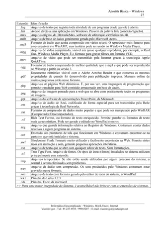 Apostila Básica – Windows
27
Informática Descomplicada – Windows, Word, Excel, Internet
Vicente Igor - Tel.: 85 227 6933 / 99945207 – E-mail: vicenteigor@netscape.net
Extensão Identificação
.log Arquivo de texto que registra toda atividade de um programa desde que ele é aberto.
.lnk Acesso direto a uma aplicação em Windows. Provém da palavra link (conexão/ligação).
.max Arquivo original do 3DstudioMax, software de editoração eletrônica em 3D.
.mdb Arquivo de base de dados geralmente gerada pelo Microsoft Acess.
.mp3
Formato de áudio que aceita compressão em vários níveis. O reprodutor mais famoso para
esses arquivos é o WinAMP, mas também pode ser usado no Windows Media Player.
.mpg
Arquivo de vídeo comprimido, visível em quase qualquer reprodutor, por exemplo, o Real
One, Windows Media Player. É o formato para gravar filmes em formato VCD.
.mov
Arquivo de vídeo que pode ser transmitido pela Internet graças à tecnologia Apple
QuickTime.
.ogg
Formato de áudio comprimido de melhor qualidade que o mp3 e que pode ser reproduzido
no Winamp a partir da versão 3.
.pdf
Documento eletrônico visível com o Adobe Acrobat Reader e que conserva as mesmas
propriedades de quando foi desenvolvido para publicação impressa. Manuais online de
muitos programas estão nesse formato.
.php
Arquivos de páginas Web dinâmicas. É, por sua vez, uma linguagem de programação que
permite transladar para Web conteúdo armazenado em base de dados.
.png
Arquivo de imagem pensado para a web que se abre com praticamente todos os programas
de imagens.
.ppt Arquivo do software de apresentações PowerPoint, da Microsoft.
.rm
Arquivo de áudio do Real, codificado de forma especial para ser transmitido pela Rede
graças à tecnologia da Real Networks.
.rar
Formato de compressão de dados muito popular e que pode ser manipulado pelo WinRAR
(Compactador/Descompactador).
.rtf
Rich Text Format, ou formato de texto enriquecido. Permite guardar os formatos de texto
mais característicos. Pode ser gerado e editado no WordPad e outros.
.reg
Arquivo que guarda informação relativa ao Registro do Windows. Costumam conter dados
relativos a algum programa do sistema.
.scr
Extensão dos protetores de tela que funcionam em Windows e costumam encontrar-se na
pasta em que está instalado o sistema.
.swf
Shockwave Flash. Formato muito utilizado e facilmente encontrado na Web. Permite sistes
ricos em animação e som, gerando pequenas aplicações interativas.
.txt Arquivo de texto que se abre com qualquer editor de texto. Sem formatações.
.ttf
True Type Font. Arquivo de fontes. Os tipos de letras (fontes) instalados no sistema utilizam
principalmente essa extensão.
.tmp
Arquivos temporários. Se não estão sendo utilizados por algum processo do sistema, o
normal é serem eliminados sem problemas.
.wav
Arquivo de áudio sem compressão. Os sons produzidos pelo Windows costumam estar
gravados nesse formato.
.wri Arquivo de texto com formato gerado pelo editor de texto do sistema, o WordPad.
.wk1 Planilha do Lotus 1.2.3
.xls Planilha. Excel da microsoft
>> Para uma maior integridade do Sistema, é aconselhável não brincar com as extensões de sistemas.
 