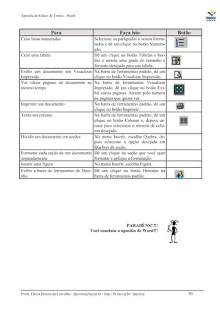 Apostila de Editor de Textos - Word
Profa. Flávia Pereira de Carvalho - fpereira@faccat.br - http://fit.faccat.br/~fpereira 30
Para Faça isto Botão
Criar listas numeradas Selecione os parágrafos a serem forma-
tados e dê um clique no botão Numera-
ção.
Criar uma tabela Dê um clique no botão Tabelas e bor-
das e arraste uma grade do tamanho e
formato desejado para sua tabela.
Exibir um documento em Visualizar
Impressão
Na barra de ferramentas padrão, dê um
clique no botão Visualizar Impressão.
Ver várias páginas do documento ao
mesmo tempo
Na barra de ferramentas Visualizar
Impressão, dê um clique no botão Exi-
bir várias páginas. Arraste pelo número
de páginas que quiser ver.
Imprimir um documento Na barra de ferramentas padrão, dê um
clique no botão Imprimir.
Texto em colunas Na barra de ferramentas padrão, dê um
clique no botão Colunas e, depois, ar-
raste para selecionar o número de colu-
nar desejado.
Dividir um documento em seções No menu Inserir, escolha Quebra, de-
pois selecione a opção desejada em
Quebras de seção.
Formatar cada seção de um documento
separadamente
Dê um clique na seção que você quer
formatar e aplique a formatação.
Inserir uma figura No menu Inserir, escolha Figura.
Exibir a barra de ferramentas de Dese-
nho
Dê um clique no botão Desenho na
barra de ferramentas padrão.
PARABÉNS!!!!!
Você concluiu a apostila de Word!!!
 