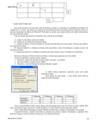 A          B
SOFTWARE INFOR TRAINING
                                                   C
                                                                                   D


                                                       E
      O QUE SÃO TABELAS?

        Eles estão presentes em nosso dia a dia. Os horários escolares, a chamadas os calendários são tabelas. Na
  verdade esse e o nome que damos ao conjunto de uma linha horizontal com linha vertical. Podemos utilizar os
  recursos de geração de tabelas do Microsoft Word para ter desde uma simples tabela com dados relacionados,
  até uma sofisticada tabela.
        Veja um quadro que mostra os elementos mais comuns de uma tabela:

       A . Linhas  são linhas verticais da tabela.
       B . Colunas  são linhas horizontais da tabela.
       C . Células  damos o nome de células ao encontro de uma linha com uma coluna. Veremos que tabela e
  um conjunto de células.
       D. Altura da linha é a distância existente entre uma linha e outra. Esta distância e medida em pts. Ou
  números de pontos.
       E. Largura da coluna  é a distância existente entre uma coluna e outra. É medida em centímetros.

        Devemos informar ao Word o número de linhas e colunas que queremos em nossa tabela.
        Vamos acompanhar o exercício passo a passo:
        1. Posicione o ponto de inserção no local aonde você quer a sua tabela.
        2. No menu Tabela escolha, Inserir Tabela:
        3. Preencha a caixa de diálogo da maneira indicada a seguir:



                                                      A tabela básica aparecerá, preencha como está sendo
                                               mostrado a seguir
                                                      (para passar de uma célula a outra utilize tecla TAB ou
                                               clique na célula desejada)




                                 1º Bimestre      2º Bimestre    3º Bimestre     4º Bimestre
                Português                 79               76             78              75
                Matemática                80               77             79              85
                História                  90               85             75              78
         Uma vez preenchida a tabela, vamos aplicar uma formatação básica de uma forma em toda a tabela. Para
  tanto, em primeiro lugar, clique na 1ª célula da tabela e no menu Tabela escolha selecionar tabela.
         Com a tabela toda selecionada, no menu formatar escolha fonte e aplique a formatação a sua escolha.
         É possível formatar somente uma linha ou somente uma coluna e aplicar formatações separadas. Para
  fazer isso clique no início da linha ou coluna que você deseja selecionar.

MICROSOFT WORD                                                                                                 15
 