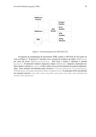 26

Extensible Markup Language (XML)

SAXParser
Factory
Content
Handler

SAXParser

SAX
Reader

Error
Handler
DTD
Handler

XML

Entity
Resolver

Figura 3: O funcionamento da API SAX [15].
O esquema de manipulação de documentos XML usando a API SAX de Java pode ser
visto na Figura 3. O processo é iniciado com a criação da instância do objeto SAXParser
por meio da classe SAXParserFactory. Para fazer a leitura é chamado o método
parser(). O analisador sintático empacota o objeto SAXReader. Quando o analisador sintático chama o método parse(), o leitor, então, invoca um dos métodos de resposta implementados. Estes métodos são deﬁnidos pelas interfaces: ContentHandler, ErrorHandler,
DTDHandler, DocumentHandler e EntityResolver. O analisador SAX está deﬁnido
nos seguintes pacotes: org.xml.sax, org.xml.sax.ext, org.xml.sax.helpers e
javax.xml.parsers.

 