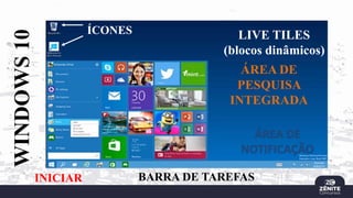 WINDOWS
10 ÍCONES
INICIAR BARRA DE TAREFAS
ÁREA DE
NOTIFICAÇÃO
ÁREA DE
PESQUISA
INTEGRADA
LIVE TILES
(blocos dinâmicos)
 