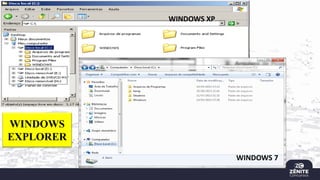 WINDOWS XP
WINDOWS 7
WINDOWS
EXPLORER
 