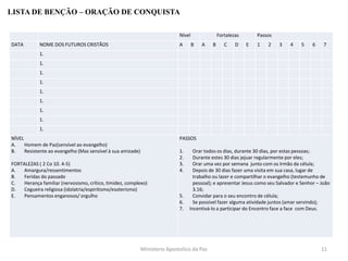 Nível Fortalezas Passos
DATA NOME DOS FUTUROS CRISTÃOS A B A B C D E 1 2 3 4 5 6 7
1.
1.
1.
1.
1.
1.
1.
1.
1.
NÍVEL
A. Homem de Paz(sensível ao evangelho)
B. Resistente ao evangelho (Mas sensível à sua amizade)
FORTALEZAS ( 2 Co 10. 4-5)
A. Amargura/ressentimentos
B. Feridas do passado
C. Herança familiar (nervosismo, crítico, timidez, complexo)
D. Cegueira religiosa (idolatria/espiritismo/esoterismo)
E. Pensamentos enganosos/ orgulho
PASSOS
1. Orar todos os dias, durante 30 dias, por estas pessoas;
2. Durante estes 30 dias jejuar regularmente por eles;
3. Orar uma vez por semana junto com os Irmão da célula;
4. Depois de 30 dias fazer uma visita em sua casa, lugar de
trabalho ou lazer e compartilhar o evangelho (testemunho de
pessoal); e apresentar Jesus como seu Salvador e Senhor – João
3.16;
5. Convidar para o seu encontro de célula;
6. Se possível fazer alguma atividade juntos (amar servindo);
7. Incentivá-lo a participar do Encontro face a face com Deus.
LISTA DE BENÇÃO – ORAÇÃO DE CONQUISTA
Ministerio Apostolico da Paz 11
 