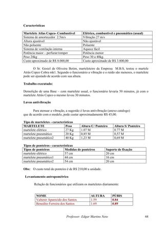 Características
Professor: Edgar Martins Neto 44
Elétrico, combustível e pneumático (usual)
Martelete Atlas Copco- Combustível
Sistema de amortecedor 2.5m/s Vibração 27 m/s
Altura ajustável Não ajustável
Não poluente Poluente
Sistema de ventilação interna fácil
Aquece
Potência maior – perfurar/romper Potência menor
Peso 24kg Peso 30 a 40kg.
Custo aproximado de R$ 8.000 ximad
,00 Custo apro o de R$ 3.800,00
O Sr. Gesiel de Olive m, marteleteiro da Em M.B.S, testou o martele
. Segu ncionário a vibração e o ruído são menores, o martelete
ode ser ajustado de acordo com sua altura.
rabalho executado:
emolição de uma Base – com martelete usual, o funcionário levaria 50 minutos, já com o
uvas antivibração
Para atenuar a vibração, a sugestão é luvas antivibração (anexo catalogo)
que de ac ar aproxim nte R$ 45
Tipo de marteletes - características
MARTELETE Peso Altura C/ Ponteiro ra S/ Ponteiro
ira Beti presa
Atrás Copco Cobra mk1 ndo o fu
p
T
D
martelete Atrás Copco o mesmo levou 30 minutos.
L
ordo com o modelo, pode cust adame ,00.
Altu
martelete 27 Kg 1.07 M 0.77 M
elétrico
martelete pneumático 20 Kg 0,85 M M
0,57
martelete g 1,23 M 0,69 M
pneumático2 40 K
Tipos de ponteiros - características
Tipos de Medidas de pontei Suporte de fixação
ponteiros ros
martelete 57 cm 20 c
elétrico m
martelete pneum 44 cm 16 c
ático1 m
martelete 54 cm 20 cm
pneumático2
Obs: O custo total do ponteiro é de R$ 210,00 a unidade.
Levantamento antropométrico
R nários que utilizam os m tes diariam
PÚBIS
elação de funcio artele ente:
NOME ALTURA
Valtenir Aparecido dos Santos 1.59 0.84
Benedito Ferreira dos Santos 1.69 0.89
 