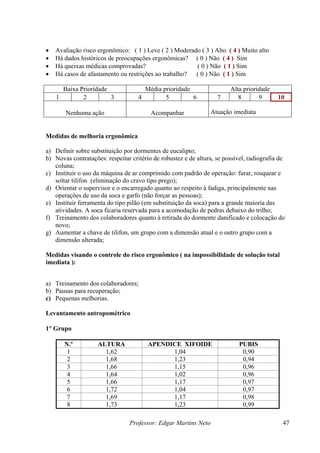 Professor: Edgar Martins Neto 47
• ) Não ( 4 ) Sim
•
• Avaliação risco ergonômico: ( 1 ) Leve ( 2 ) Moderado ( 3 ) Alto ( 4 ) Muito alto
Há dados históricos de preocupações ergonômicas? ( 0
• Há queixas médicas comprovadas? ( 0 ) Não ( 1 ) Sim
Há casos de afastamento ou restrições ao trabalho? ( 0 ) Não ( 1 ) Sim
Baixa Prioridade Média prioridade Alta prioridade
1 2 3 4 5 6 7 8 9 10
Nenhuma ação Acompanhar Atuação imediata
Medidas de melhoria ergonômica
rmentes de eucalipto;
itar critério de robustez e de altura, se possível, radiografia de
coluna;
r comprimido com padrão de operação: furar, rosquear e
soltar tilifon (eliminação do cravo tipo prego);
r o supervisor e o encarregado quanto ao respeito à fadiga, principalmente nas
Instituir ferrame ilão (e ra a gran a das
ativ es. A so ervada ras deba lho;
f) Treinamento dos colaboradores quanto à retirada do dormente danificado e colocação do
nov
g) Aum grupo com a a
dim ão alterada;
Medidas visando o controle do risco ergonômico ( na impossibilidade de solução total
imediata ):
a) Treinamento dos colaboradores;
b) Pausas para recuperação;
c) Pequenas melhoria
Levantamento antropométrico
rupo
por do
a) Definir sobre substituição
espe
b) Novas contratações: r
c) Instituir o uso da máquina de a
d) Orienta
operações de uso da soca e garfo (não forçar as pessoas);
e) nta do tipo p
ca f res
m substituição da soca) pa
para a aco ção de ped
de maiori
ix tri
i d
da icaria moda o do
o;
entar a chave de tilifon, um dimensão atual e o outro grupo com
ens
s.
1° G
N.º ALTURA APENDICE XIFOIDE PUBIS
1 1,62 1,04 0,90
2 1,68 1,23 0,94
3 1,66 1,15 0,96
4 1,64 1,02 0,96
5 1,66 1,17 0,97
6 1,72 1,04 0,97
7 1,69 1,17 0,98
8 1,73 1,23 0,99
 