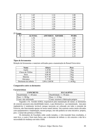9 1.65 1.14 1.00
10 1,68 1,20 1,00
11 1,66 1,16 1,00
12 1,70 1,19 1,00
13 1,72 1,20 1,00
14 1,72 1,20 0
1,0
15 1,68 1,05 2
1,0
2° Grupo
N.º LTURA APENDICE XIFOIDE IS
A PUB
1 1,70 1,22 4
1,0
2 1.75 0
1.2 1,04
3 1,75 1,22 1,06
4 1,72 1,20 1,07
5 1,76 1,23 1,07
6 1,76 1,24 1,08
7 1.82 1.20 10
1,
8 1,92 1,35 1,15
9 1,75 1,15
1,27
Tipos de ferramentas
Relação da ferramentas e materiais utilizados para a manutenção do Ramal Ferroviário:
Nome Altura Peso
Garfo 1,10 M 1 Kg
Chave de Tilifon 1,00 M 2 Kg
Soca 0,96 M 2 Kg
Marreta 0,77 M 3 Kg
Alavanca 1,75 M 1 Kg
Dormente de imbuía 2,00 a 3,00 M +/- 60 Kg
Comparativo entre os dormentes
Características
CONCRETO EUCALIPTO
Durabilidade: +/- 60 anos Durabilidade: +/- 30 anos
Peso: +/- 90 Kg g
Peso: +/- 32 K
Custo: não informado os e fabricação própria
Custo: recurs
Segun
e con eto p
do o S sponsáve ção do entes
d o aior, o q sua ma
impla -los é que necessita ser colocado em toda a extensão da
Ferrovia, não funcionando apenas no nosso ramal int acarreta custo levados
om equipamentos e implantação, mesmo porque, isto não poderia ser uma iniciativa própria,
r. Arioldo (GSG), re
m
l pela manuten
ue dim uiria a
ramal, os dorm
nutenção, mas para
cr
ntá
ssuem uma durabilidade
totalmente inviável, por
in
erno. Isto s muito e
c
pois o ramal não pertence a Fábrica.
Os dormentes de Eucalipto estão sendo testados, e vêm trazendo bons resultados, é
ais le
Professor: Edgar Martins Neto 48
m ve, o custo é bem mais baixo, que o dormente de imbuía e o de concreto e não há a
necessidade de mudança em toda a linha.
 