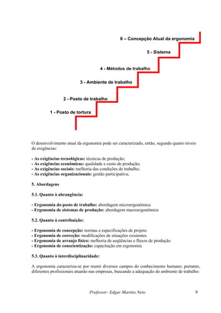 5 - Sistema
6 – Concepção Atual da ergonomia
4 - Métodos de trabalho
3 - Ambiente de trabalho
2 - Posto de trabalho
1 - Posto de tortura
Professor: Edgar Martins Neto 9
desenvolvimento atual da ergonomia pode ser caracterizado, então, segundo quatro níveis
As exigências sociais: melhoria das condições de trabalho;
s
as de produção: abordagem macroergonômica
Ergonomia de concepção: normas e especificações de projeto
oria de seqüências e fluxos de produção
Ergonomia de conscientização: capacitação em ergonomia
iplinaridade:
nas empresas, buscando a adequação do ambiente de trabalho:
O
de exigências:
- As exigências tecnológicas: técnicas de produção;
- As exigências econômicas: qualidade e custo de produção;
-
- As exigências organizacionais: gestão participativa;
5. Abordagen
5.1. Quanto à abrangência:
- Ergonomia do posto de trabalho: abordagem microergonômica
- Ergonomia de sistem
5.2. Quanto à contribuição:
-
- Ergonomia de correção: modificações de situações existentes
- Ergonomia de arranjo físico: melh
-
5.3. Quanto à interdisc
A ergonomia caracteriza-se por reunir diversos campos do conhecimento humano; portanto,
diferentes profissionais atuarão
 