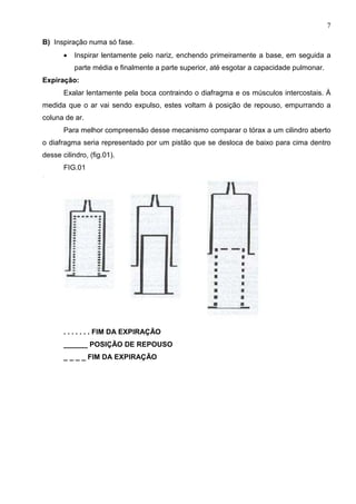 7

B) Inspiração numa só fase.
       •   Inspirar lentamente pelo nariz, enchendo primeiramente a base, em seguida a
           parte média e finalmente a parte superior, até esgotar a capacidade pulmonar.
Expiração:
       Exalar lentamente pela boca contraindo o diafragma e os músculos intercostais. À
medida que o ar vai sendo expulso, estes voltam à posição de repouso, empurrando a
coluna de ar.
       Para melhor compreensão desse mecanismo comparar o tórax a um cilindro aberto
o diafragma seria representado por um pistão que se desloca de baixo para cima dentro
desse cilindro, (fig.01).
       FIG.01




       . . . . . . . FIM DA EXPIRAÇÃO
       ______ POSIÇÃO DE REPOUSO
       _ _ _ _ FIM DA EXPIRAÇÃO
 