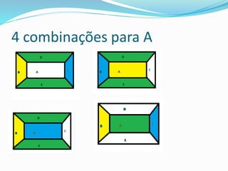 4 combinações para A
 