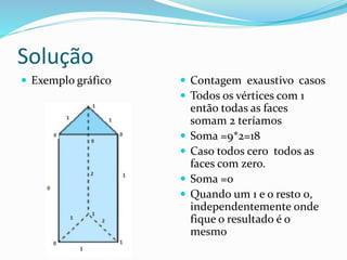 Solução
 Exemplo gráfico  Contagem exaustivo casos
 Todos os vértices com 1
então todas as faces
somam 2 teríamos
 Soma =9*2=18
 Caso todos cero todos as
faces com zero.
 Soma =0
 Quando um 1 e o resto 0,
independentemente onde
fique o resultado é o
mesmo
 