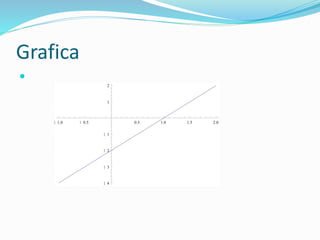 Grafica

1.0 0.5 0.5 1.0 1.5 2.0
4
3
2
1
1
2
 