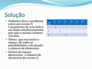 Solução
 Podemos olear o problema
como um evento A
Lançamento de uma bola e
um dado simultaneamente
que saia o mesmo número
nos dois.
 Temos que encontrar o
espaço de todas as
possibilidades, calculando
a número de elementos
 Dentro do espaço
determinar o número de
elementos do evento A.
dado
bola
1 2 3 4 5 6
1 x
2 x
3 x
 