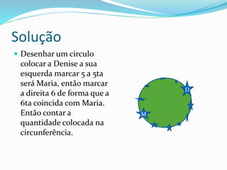 Solução
 Desenhar um circulo
colocar a Denise a sua
esquerda marcar 5 a 5ta
será Maria, então marcar
a direita 6 de forma que a
6ta coincida com Maria.
Então contar a
quantidade colocada na
circunferência.
D
M
 