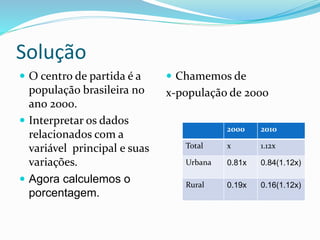 Solução
 O centro de partida é a
população brasileira no
ano 2000.
 Interpretar os dados
relacionados com a
variável principal e suas
variações.
 Agora calculemos o
porcentagem.
 Chamemos de
x-população de 2000
2000 2010
Total x 1.12x
Urbana 0.81x 0.84(1.12x)
Rural 0.19x 0.16(1.12x)
 