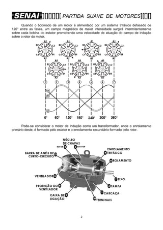 [][][][][][ PARTIDA

SUAVE DE MOTORES][[][]

Quando o bobinado de um motor é alimentado por um sistema trifásico defasado de
120° entre as fases, um campo magnético de maior intensidade surgirá intermitentemente
sobre cada bobina do estator promovendo uma velocidade de atuação do campo de indução
sobre o rotor do motor.

Pode-se considerar o motor de indução como um transformador, onde o enrolamento
primário deste, é formado pelo estator e o enrolamento secundário formado pelo rotor.

2

 