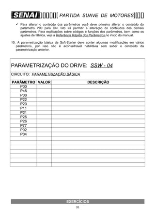 [][][][][][ PARTIDA

SUAVE DE MOTORES][[][]

 Para alterar o conteúdo dos parâmetros você deve primeiro alterar o conteúdo do
parâmetro P00 para ON. Isto irá permitir a alteração do conteúdos dos demais
parâmetros. Para explicações sobre códigos e funções dos parâmetros, bem como os
ajustes de fábrica, veja a Referência Rápida dos Parâmetros no início do manual.
10. A parametrização básica da Soft-Starter deve conter algumas modificações em vários
parâmetros, por isso não é aconselhável habilitá-la sem saber o conteúdo da
parametrização anterior.

PARAMETRIZAÇÃO DO DRIVE: SSW - 04
CIRCUITO: PARAMETRIZAÇÃO BÁSICA
PARÂMETRO VALOR
P00
P46
P00
P22
P23
P11
P21
P25
P26
P77
P02
P04

DESCRIÇÃO

EXERCÍCIOS
20

 