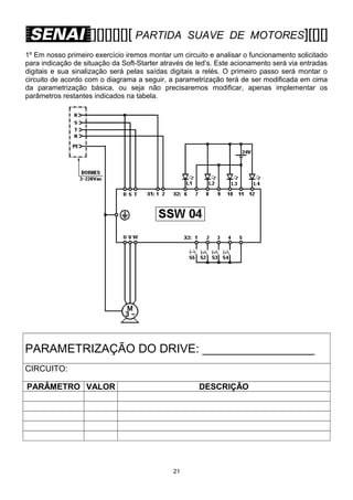 [][][][][][ PARTIDA

SUAVE DE MOTORES][[][]

1º Em nosso primeiro exercício iremos montar um circuito e analisar o funcionamento solicitado
para indicação de situação da Soft-Starter através de led’s. Este acionamento será via entradas
digitais e sua sinalização será pelas saídas digitais a relés. O primeiro passo será montar o
circuito de acordo com o diagrama a seguir, a parametrização terá de ser modificada em cima
da parametrização básica, ou seja não precisaremos modificar, apenas implementar os
parâmetros restantes indicados na tabela.

PARAMETRIZAÇÃO DO DRIVE: _________________
CIRCUITO:
PARÂMETRO VALOR

DESCRIÇÃO

21

 