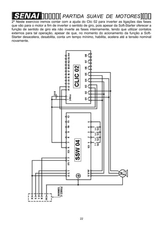 [][][][][][ PARTIDA

SUAVE DE MOTORES][[][]

2º Neste exercício iremos contar com a ajuda do Clic 02 para inverter as ligações das fases
que vão para o motor a fim de inverter o sentido de giro, pois apesar da Soft-Starter oferecer a
função de sentido de giro ela não inverte as fases internamente, tendo que utilizar contatos
externos para tal operação, apesar de que, no momento do acionamento da função a SoftStarter desacelera, desabilita, conta um tempo mínimo, habilita, acelera até a tensão nominal
novamente.

22

 