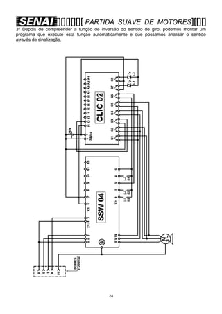 [][][][][][ PARTIDA

SUAVE DE MOTORES][[][]

3º Depois de compreender a função de inversão do sentido de giro, podemos montar um
programa que execute esta função automaticamente e que possamos analisar o sentido
através de sinalização.

24

 
