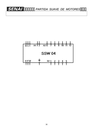 [][][][][][ PARTIDA

30

SUAVE DE MOTORES][[][]

 