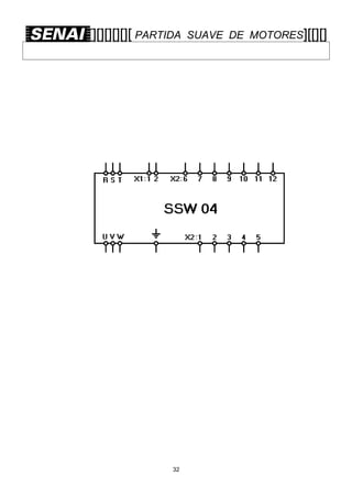 [][][][][][ PARTIDA

32

SUAVE DE MOTORES][[][]

 
