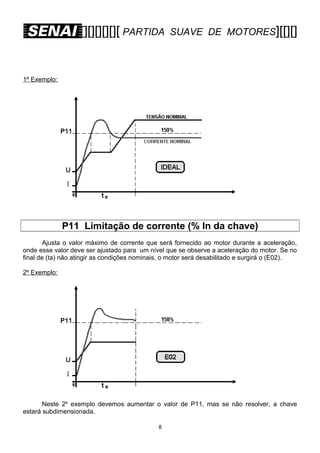 [][][][][][ PARTIDA

SUAVE DE MOTORES][[][]

1º Exemplo:

P11 Limitação de corrente (% In da chave)
Ajusta o valor máximo de corrente que será fornecido ao motor durante a aceleração,
onde esse valor deve ser ajustado para um nível que se observe a aceleração do motor. Se no
final de (ta) não atingir as condições nominais, o motor será desabilitado e surgirá o (E02).
2º Exemplo:

Neste 2º exemplo devemos aumentar o valor de P11, mas se não resolver, a chave
estará subdimensionada.
8

 