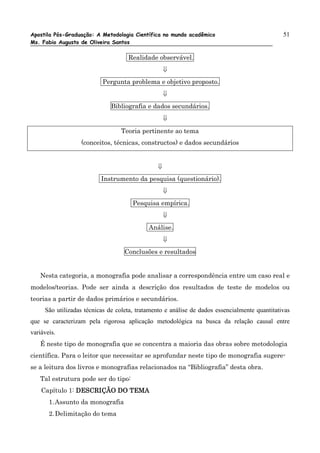 Apostila Pós-Graduação: A Metodologia Científica no mundo acadêmico                            51
Ms. Fabio Augusto de Oliveira Santos

                                    Realidade observável.
                                                    ⇓
                          Pergunta problema e objetivo proposto.
                                                    ⇓
                              Bibliografia e dados secundários.
                                                    ⇓
                                 Teoria pertinente ao tema
                  (conceitos, técnicas, constructos) e dados secundários


                                                ⇓
                          Instrumento da pesquisa (questionário).
                                                    ⇓
                                      Pesquisa empírica.
                                                    ⇓
                                            Análise.
                                                    ⇓
                                   Conclusões e resultados


   Nesta categoria, a monografia pode analisar a correspondência entre um caso real e
modelos/teorias. Pode ser ainda a descrição dos resultados de teste de modelos ou
teorias a partir de dados primários e secundários.
     São utilizadas técnicas de coleta, tratamento e análise de dados essencialmente quantitativas
que se caracterizam pela rigorosa aplicação metodológica na busca da relação causal entre
variáveis.
   É neste tipo de monografia que se concentra a maioria das obras sobre metodologia
científica. Para o leitor que necessitar se aprofundar neste tipo de monografia sugere-
se a leitura dos livros e monografias relacionados na “Bibliografia” desta obra.
   Tal estrutura pode ser do tipo:
    Capítulo 1: DESCRIÇÃO DO TEMA
       1. Assunto da monografia
       2. Delimitação do tema
 