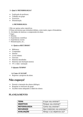 3 - Qual A METODOLOGIA?

 •   Explicação do professor;
 •   Trabalho em grupo
 •   Exercícios
 •   Dramatização.

     A METODOLOGIA

• Não use apenas aulas expositivas.
•• Pense em técnicas que estimulem debates, como teatro, jogos e brincadeiras.
•• Atividades do interesse e compreensão do aluno.
   Jogos
    História
    Experiências cientificas
    Experiências sociais
    Dramatizações, etc...

     4 - Quais os RECURSOS?

 •   Biblioteca
 •   Computador
 •   Internet
 •   Livros infantis
 •   Gravuras
 •   Historias desenhadas
 •   Historias sem ilustração (textos)
 •   TV e vídeo / animação

     5 -Quanto TEMPO?


   6- Como AVALIAR?
 • Registrar o progresso do aluno.

Não esqueça!
 •   Permitir a interação dos alunos (diálogo).
 •   Respeitar os interesses do grupo
 •   Escolher temas adequados à idade dos alunos


PLANEJAMENTO


              TEMA                                 O que vou ensinar?
              OBJETIVO                             Porque vou ensinar?
              METODOLOGIA                          Como vou ensinar?
              RECURSOS                             Que materiais vou precisar?
              AVALIAÇÃO                            Atingi o (s) objetivos (s)?
 