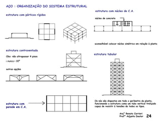 Arq° Renato Carrieri
Profº Adjunto Doutor 24
AÇO : ORGANIZAÇÃO DO SISTEMA ESTRUTURAL
estrutura com pórticos rígidos
Obs: não ultrapassar 4 pisos
aconselhável colocar núcleo simétrico em relação à planta
estrutura com
parede em C.A.
Os nós são dispostos em todo o perímetro da planta,
funcionando a estrutura como um tubo vertical treliçado
capaz de resistir à tensões de todos os tipos.
outras opções
estrutura contraventada
estrutura tubular
estrutura com núcleo de C.A.
núcleo de concreto
 