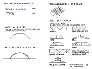 Arq° Renato Carrieri
Profº Adjunto Doutor 27
AÇO : PRÉ DIMENSIONAMENTO
PERFIS I h = 4 % DO VÃO
ARCOS h = 2% DO VÃO
PARA ARCOS ECONÔMICOS: A FLECHA DEVERÁ ESTAR
COMPREENDIDA ENTRE L/4 E L/6
TRELIÇAS ESPACIAIS h = 3,5 % DO VÃO
TRELIÇAS h = 6% DO VÃO
PARA VÃOS DE 8 À 75 M
OBS: DIAGONAIS FORMANDO ÂNGULOS DE 30º E 60 º
ARCOS TRELIÇADOS h = 2,5 % DO VÃO
Arq° Renato Carrieri
Profº Adjunto Doutor 25
 