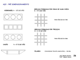 Arq° Renato Carrieri
Profº Adjunto Doutor
26
AÇO : PRÉ DIMENSIONAMENTO
VIERENDEEL h = 12% DO VÃO
GRELHAS FORMADAS POR VIGAS DE ALMA CHEIA
h = 4 % DO VÃO
GRELHAS FORMADAS POR TRELIÇAS
H = 6 % DO VÃO
VAGÃO h = 5 % DO VÃO
PILARES: CONSIDERAR TENSÃO ADMISSÍVEL = 180 MPa
 