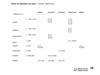 Tabela de dimensões das peças [ bitolas comerciais ]
Medidas em cm
FORMAS ESTRUTURA VEDAÇÕES COBERTURAS FÔRROS
VIGAS
c = 360 a 450 6 x 12
6 x 16
6 x 18
6 x 12
6 x 16
6 x 18
8 x 16
CAIBROS
c = 360 a 450 4 x 8
5 x 8
6 x 8
PONTALETES
c = 360 a 450 8 x 8
9 x 9
10 x 10
RIPAS
c = 550 2.5 x 5/6/7/8
TÁBUAS c = 550 2.5 x
10/15/30
1.5 x
10/15/30
PRANCHAS c = 550 5 x 30/32
PILARES c = 360 a 450 15x15 20x20
PAINÉIS 110 x 220 120 x 250 120 x 275
Arq° Renato Carrieri
Profº Adjunto Doutor
28
 