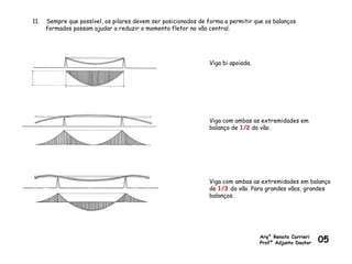 Viga bi apoiada.
Viga com ambas as extremidades em
balanço de 1/2 do vão.
Viga com ambas as extremidades em balanço
de 1/3 do vão. Para grandes vãos, grandes
balanços.
11. Sempre que possível, os pilares devem ser posicionados de forma a permitir que os balanços
formados possam ajudar a reduzir o momento fletor no vão central.
Arq° Renato Carrieri
Profº Adjunto Doutor 05
 