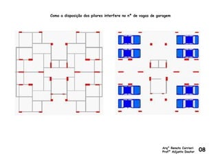 Como a disposição dos pilares interfere no nº de vagas de garagem
Arq° Renato Carrieri
Profº Adjunto Doutor 08
 