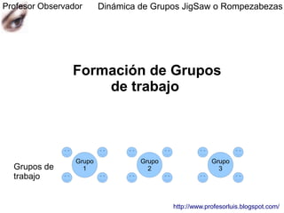Dinámica de Grupos JigSaw o Rompezabezas
Profesor Observador




                Formación de Grupos
                    de trabajo




                 Grupo            Grupo                Grupo
  Grupos de        1                2                    3
                                                         1
  trabajo


                                          http://www.profesorluis.blogspot.com/
 