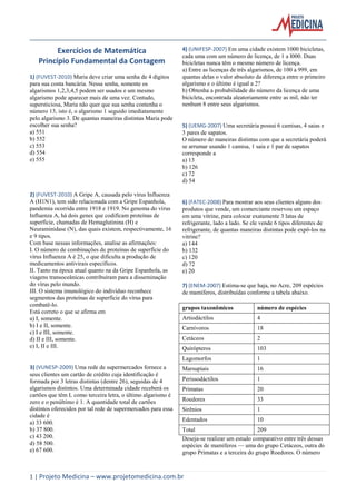 1 | Projeto Medicina – www.projetomedicina.com.br
Exercícios de Matemática
Princípio Fundamental da Contagem
1) (FUVEST-2010) Maria deve criar uma senha de 4 dígitos
para sua conta bancária. Nessa senha, somente os
algarismos 1,2,3,4,5 podem ser usados e um mesmo
algarismo pode aparecer mais de uma vez. Contudo,
supersticiosa, Maria não quer que sua senha contenha o
número 13, isto é, o algarismo 1 seguido imediatamente
pelo algarismo 3. De quantas maneiras distintas Maria pode
escolher sua senha?
a) 551
b) 552
c) 553
d) 554
e) 555
2) (FUVEST-2010) A Gripe A, causada pelo vírus Influenza
A (H1N1), tem sido relacionada com a Gripe Espanhola,
pandemia ocorrida entre 1918 e 1919. No genoma do vírus
Influenza A, há dois genes que codificam proteínas de
superfície, chamadas de Hemaglutinina (H) e
Neuraminidase (N), das quais existem, respectivamente, 16
e 9 tipos.
Com base nessas informações, analise as afirmações:
I. O número de combinações de proteínas de superfície do
vírus Influenza A é 25, o que dificulta a produção de
medicamentos antivirais específicos.
II. Tanto na época atual quanto na da Gripe Espanhola, as
viagens transoceânicas contribuíram para a disseminação
do vírus pelo mundo.
III. O sistema imunológico do indivíduo reconhece
segmentos das proteínas de superfície do vírus para
combatê-lo.
Está correto o que se afirma em
a) I, somente.
b) I e II, somente.
c) I e III, somente.
d) II e III, somente.
e) I, II e III.
3) (VUNESP-2009) Uma rede de supermercados fornece a
seus clientes um cartão de crédito cuja identificação é
formada por 3 letras distintas (dentre 26), seguidas de 4
algarismos distintos. Uma determinada cidade receberá os
cartões que têm L como terceira letra, o último algarismo é
zero e o penúltimo é 1. A quantidade total de cartões
distintos oferecidos por tal rede de supermercados para essa
cidade é
a) 33 600.
b) 37 800.
c) 43 200.
d) 58 500.
e) 67 600.
4) (UNIFESP-2007) Em uma cidade existem 1000 bicicletas,
cada uma com um número de licença, de 1 a l000. Duas
bicicletas nunca têm o mesmo número de licença.
a) Entre as licenças de três algarismos, de 100 a 999, em
quantas delas o valor absoluto da diferença entre o primeiro
algarismo e o último é igual a 2?
b) Obtenha a probabilidade do número da licença de uma
bicicleta, encontrada aleatoriamente entre as mil, não ter
nenhum 8 entre seus algarismos.
5) (UEMG-2007) Uma secretária possui 6 camisas, 4 saias e
3 pares de sapatos.
O número de maneiras distintas com que a secretária poderá
se arrumar usando 1 camisa, 1 saia e 1 par de sapatos
corresponde a
a) 13
b) 126
c) 72
d) 54
6) (FATEC-2008) Para mostrar aos seus clientes alguns dos
produtos que vende, um comerciante reservou um espaço
em uma vitrine, para colocar exatamente 3 latas de
refrigerante, lado a lado. Se ele vende 6 tipos diferentes de
refrigerante, de quantas maneiras distintas pode expô-los na
vitrine?
a) 144
b) 132
c) 120
d) 72
e) 20
7) (ENEM-2007) Estima-se que haja, no Acre, 209 espécies
de mamíferos, distribuídas conforme a tabela abaixo.
grupos taxonômicos número de espécies
Artiodáctilos 4
Carnívoros 18
Cetáceos 2
Quirópteros 103
Lagomorfos 1
Marsupiais 16
Perissodáctilos 1
Primatas 20
Roedores 33
Sirênios 1
Edentados 10
Total 209
Deseja-se realizar um estudo comparativo entre três dessas
espécies de mamíferos — uma do grupo Cetáceos, outra do
grupo Primatas e a terceira do grupo Roedores. O número
 