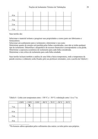 Noções de Isolamento Térmico de Tubulações
4 in
3 in
2 in
1 in
Suas tarefas são:
Selecionar o material isolante e pesquisar suas propriedades e custos junto aos fabricantes e
fornecedores.28
Selecionar um acabamento para o isolamento e determinar o seu custo.
Determinar quanto de energia será perdida pelas linhas consideradas, caso não se tenha qualquer
tipo de isolamento. Determinar o desperdício de recursos financeiros correspondente a esta perda.
Determinar a espessura econômica do isolamento para cada linha considerada.
Determinar o raio crítico do isolamento para cada linha estudada.
Suas tarefas incluem também a análise de uma linha a baixa temperatura, onde a temperatura da
parede externa e o diâmetro serão fixados pelo seu professor orientador, com o auxílio da Tabela 6 :
Tabela 6 - Linha com temperatura entre - 150 o
C e - 30 o
C e tubulação entre 1 in a 7 in.
-150o
C - 130o
C - 110o
C - 90 o
C - 70 o
C - 50 o
C - 30 o
C
7 in
X
6 in
5 in
4 in
28
Os homens sábios aprendem pelos sofrimentos dos outros; os tolos pelos seus próprios.
29
 
