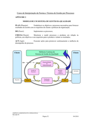 Curso de Interpretação da Norma e Técnica de Gestão por Processos
    APÊNCIDE 2

                 MODELO DE UM SISTEMA DE GESTÃO DA QUALIDADE

    PLAN (Planejar):         Estabelecer os objetivos e processos necessários para fornecer
    resultados de acordo com os requisitos do cliente e políticas da organização;

    DO (Fazer):                      Implementar os processos;

    CHECK (Checar):             Monitorar e medir processos e produtos em relação às
    políticas, aos objetivos e aos requisitos para o produto e relatar os resultados;

    ACT (Agir):             Executar ações para promover continuamente a melhoria do
    desempenho do processo.




  Cliente                                    Melhoria Contínua do                                    Cliente
                                        Sistema de Gestão da Qualidade



                                                  Responsabilidade
                                                        da
                                                  Administração


                                Gestão de                                   Medição,                  Satisfação
                                Recursos                                     Análise
                                                                           e Melhoria




   Requisito                                         Realização
                      Entrada                        do Produto                         Saída




______________________________________________________________________________________________________________
GERÊNCIA ADMINISTRATIVA OPERACIONAL
Revisão 01
..                                                Página 52                                          8/6/2010
 