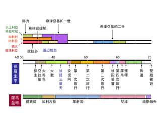 提庇留 加利古拉 革老丟 尼祿 維斯帕先
羅馬
皇帝
以土利亞
特拉可尼
加利利
比利亞
猶太
撒瑪利亞
腓力
希律安提帕
彼拉多
希律亞基帕一世
逼迫暫息
AD 30 40 50 60 70
殉
道
獲
釋
聖
殿
被
毀
羅
馬
第
四
次
旅
行
第
三
次
旅
行
第
二
次
旅
行
第
一
次
旅
行
被
囚
受
審
安
提
阿
大
數
亞
拉
伯
信
主
保
羅
生
平
被
提
三
層
天
大
馬
色
希律亞基帕二世
 