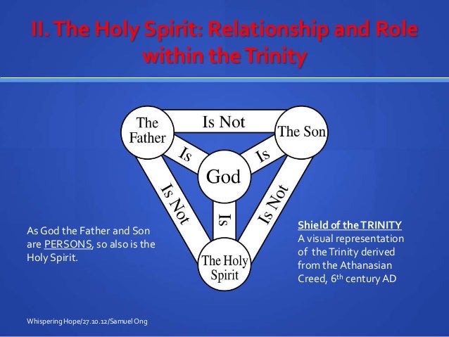 Apostle's creed holy spirit