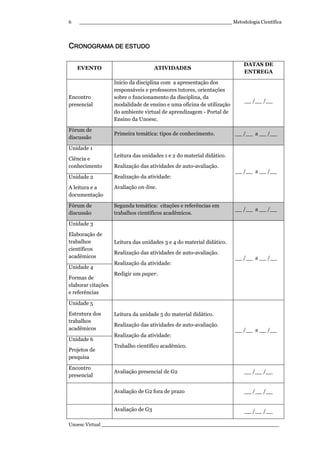 _________________________________________________ Metodologia Científica
Unoesc Virtual _________________________________________________________
6
CCCCRONOGRAMA DE ESTUDORONOGRAMA DE ESTUDORONOGRAMA DE ESTUDORONOGRAMA DE ESTUDO
EVENTO ATIVIDADES
DATAS DE
ENTREGA
Encontro
presencial
Início da disciplina com a apresentação dos
responsáveis e professores tutores, orientações
sobre o funcionamento da disciplina, da
modalidade de ensino e uma oficina de utilização
do ambiente virtual de aprendizagem - Portal de
Ensino da Unoesc.
__ /__ /__
Fórum de
discussão
Primeira temática: tipos de conhecimento. __ /__ a __ /__
Unidade 1
Ciência e
conhecimento
Unidade 2
A leitura e a
documentação
Leitura das unidades 1 e 2 do material didático.
Realização das atividades de auto-avaliação.
Realização da atividade:
Avaliação on-line.
__ /__ a __ /__
Fórum de
discussão
Segunda temática: citações e referências em
trabalhos científicos acadêmicos.
__ /__ a __ /__
Unidade 3
Elaboração de
trabalhos
científicos
acadêmicos
Unidade 4
Formas de
elaborar citações
e referências
Leitura das unidades 3 e 4 do material didático.
Realização das atividades de auto-avaliação.
Realização da atividade:
Redigir um paper.
__ /__ a __ /__
Unidade 5
Estrutura dos
trabalhos
acadêmicos
Unidade 6
Projetos de
pesquisa
Leitura da unidade 5 do material didático.
Realização das atividades de auto-avaliação.
Realização da atividade:
Trabalho científico acadêmico.
__ /__ a __ /__
Encontro
presencial
Avaliação presencial de G2 __ /__ /__
Avaliação de G2 fora de prazo __ /__ /__
Avaliação de G3 __ /__ /__
 