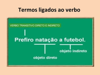 Termos ligados ao verbo 
VERBO TRANSITIVO DIRETO E INDIRETO 
 